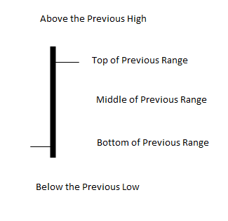 Open Ranges